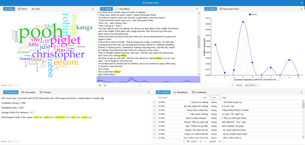 Digital Humanities Tool pick 1: Using Voyant tools to explore the text of Winnie the Pooh stories (provided by ProjectGutenberg)